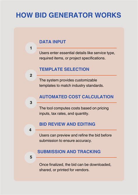 Image result for Bid SQL Tutorial