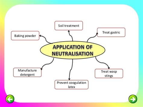 Image result for Neutralization Extrapolation Graph