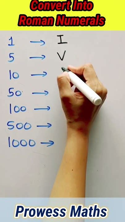 Convert into Roman Numerals #Romannumerals #Mathshorts #PayalNayak ...