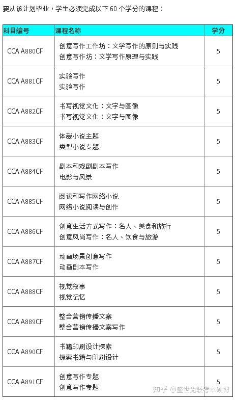 香港都会大学可接受专科学历申请硕士就读 - 知乎