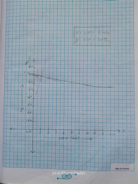 12th Physics practical all GRAPH