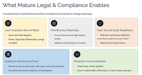 Legal & Compliance function that enables your NGOs growth