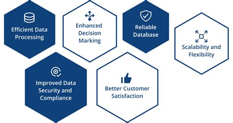 Data Modernization Services | Data Pipelines | Migrating Services