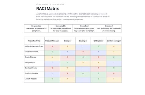 Tableau Raci Format Excel | Modèle De Matrice Raci – MIQG