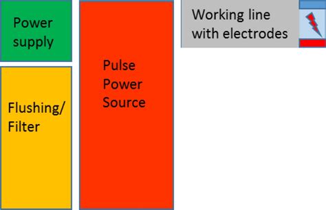 Image result for EIT Technology Explained