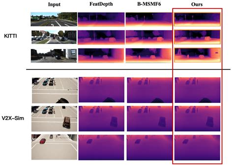 Enhancing Sustainable Intelligent Transportation Systems Through ...