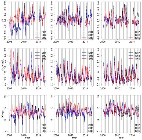 Spatial and Temporal Variations of Water Quality in Songhua River from ...