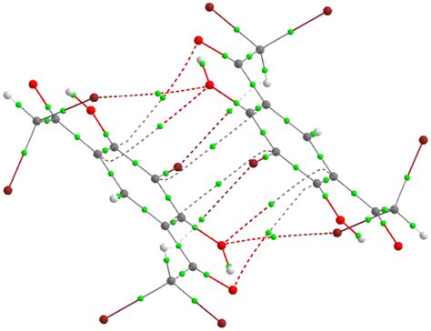 Image result for Molecular Identity Graphs