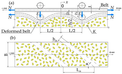 Experimental and Stochastic Application of an Elastic Foundation in ...