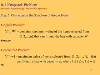 Image result for Knapsack Problem Algorithm