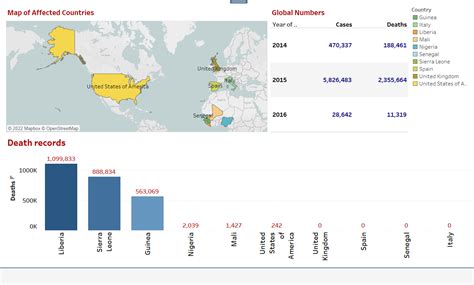 Image result for Using SQL Can We Visualize Data in Ubuntu