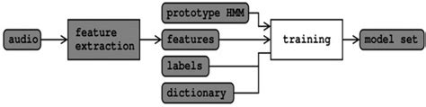 Rule-Based Embedded HMMs Phoneme Classification to Improve Qur’anic ...