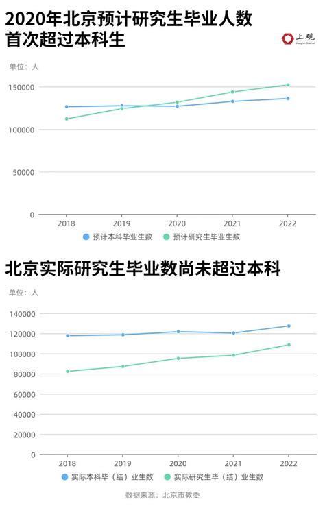 2021年中国应届生毕业生数量、企业秋招及各学历起薪情况分析[图]_智研咨询