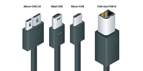 USB Connection Types 的图像结果
