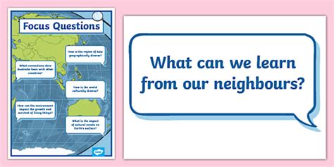 Beyond Our Borders Year 6 Integrated Unit Focus Questions Display Posters