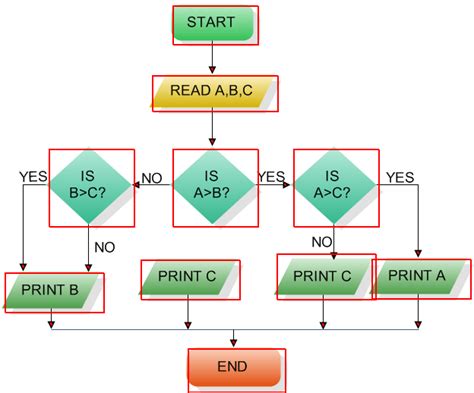Segmentation Visualization Stack Overflow 的图像结果