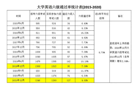 聚焦玉师之变 ：公共英语教学改革探索-玉溪师范学院