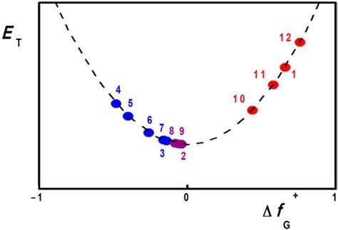 Reproducing the Solvatochromism of Merocyanines by PCM Calculations