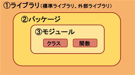 Image result for Math Exp Python