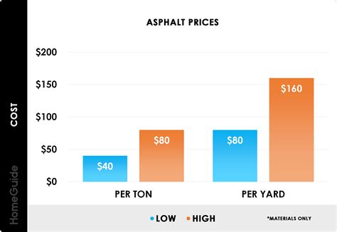 How Much Does Asphalt Cost? (2026)