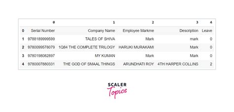 Image result for Read CSV Python