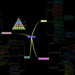 Image result for How Processing Memory in CPU Works
