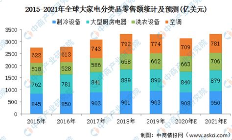2020年全球数字经济行业市场现状及竞争格局分析 中国数字经济规模位居全球第二_前瞻趋势 - 手机前瞻网