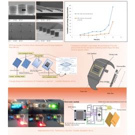 Grassroots Innovation Database [GRID] | Wearable drug delivery device ...