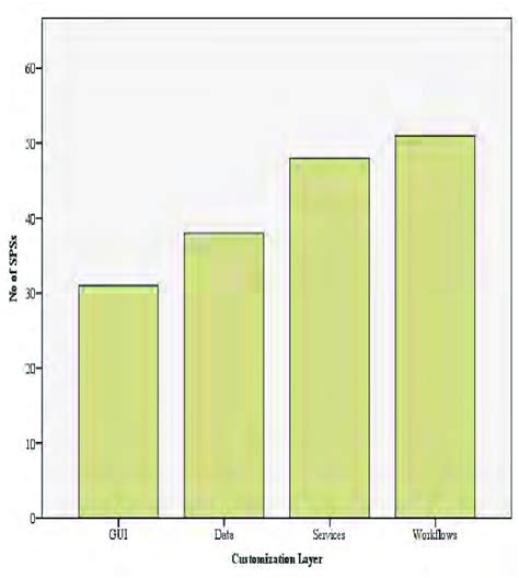 Image result for SPSS Frequency Distribution with Continuous and Discrete Variables Example