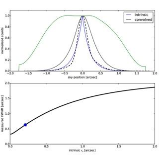 Convolution Profile 的图像结果