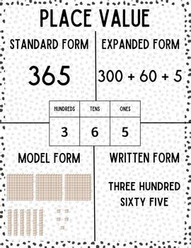 Image result for 3rd Grade Math Posters