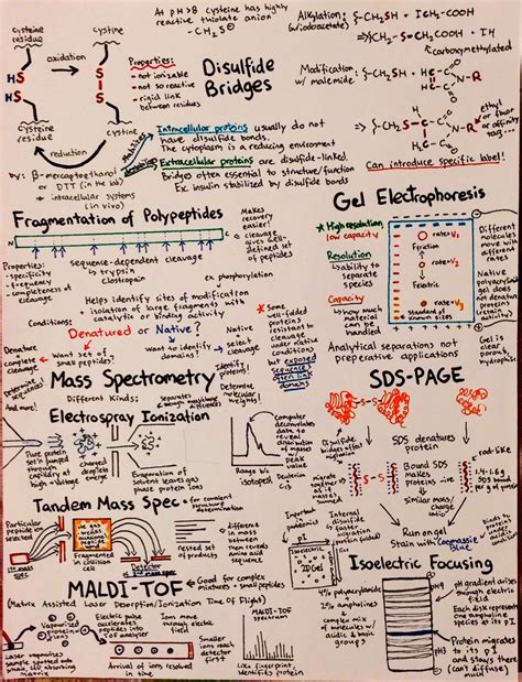 Is Biochemistry Hard