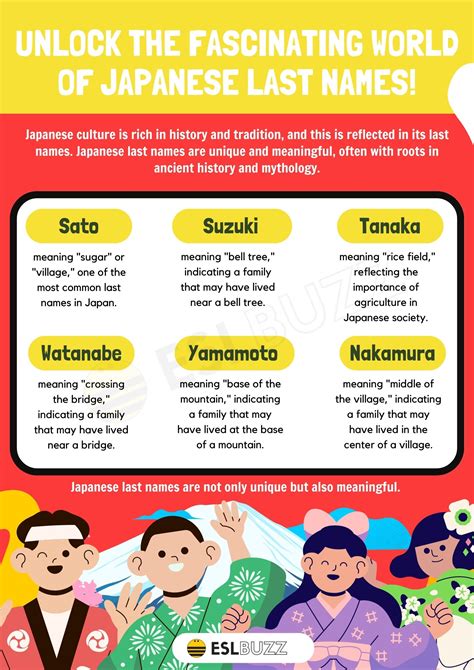 Names Archives - Page 21 of 36 - ESLBUZZ