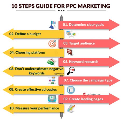 Image result for How to Use PPC