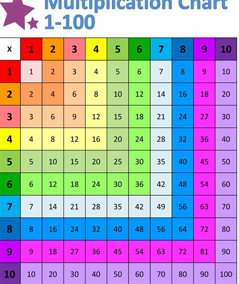 Times Table Chart 120 - Educational Chart Resources