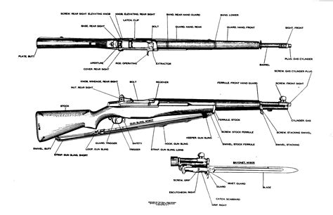 m1 garand diagram | WWII weapons | Pinterest