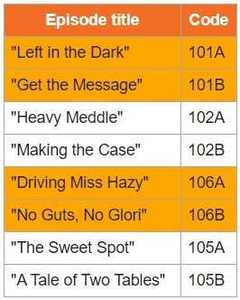 Image result for Code Ep1