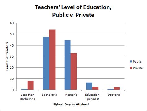 私立学校和公立学校有什么区别 只要某个老师愿意帮忙那就是无