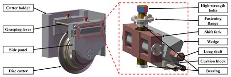 Design of a New TBM Integrated Cutter System Based on Analysis of ...