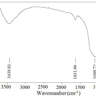 SiO2 Spectrum 的图像结果