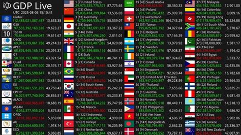 Image result for Live GDP