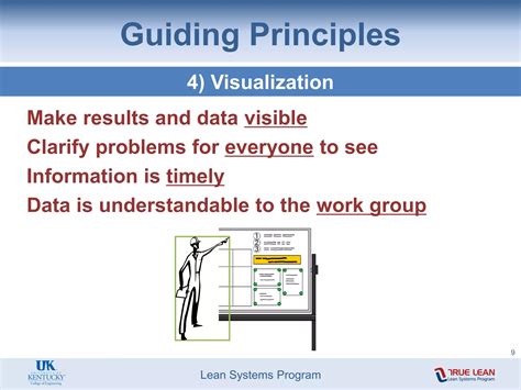 Practical Problem Solving Method 的图像结果