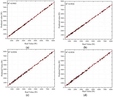 Research on Wind Power Short-Term Forecasting Method Based on Temporal ...