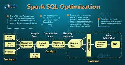 Image result for Setup SQL for Spark Orion