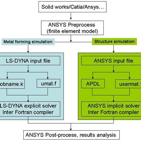 Finite-Element Simulation 的图像结果