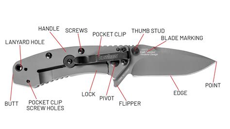 Correct Terms for the Key Parts of a Pocketknife | Kershaw Knives