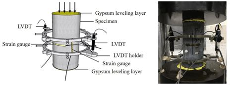 Axial Compression Test 的图像结果