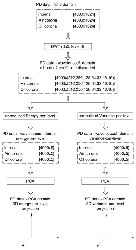 File System Data Processing 的图像结果