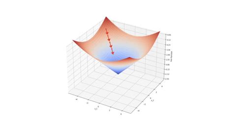 Image result for Gradient Boost Regressor Algorithm Flow Chart