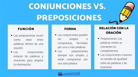 Ejemplos De Preposiciones En Oraciones